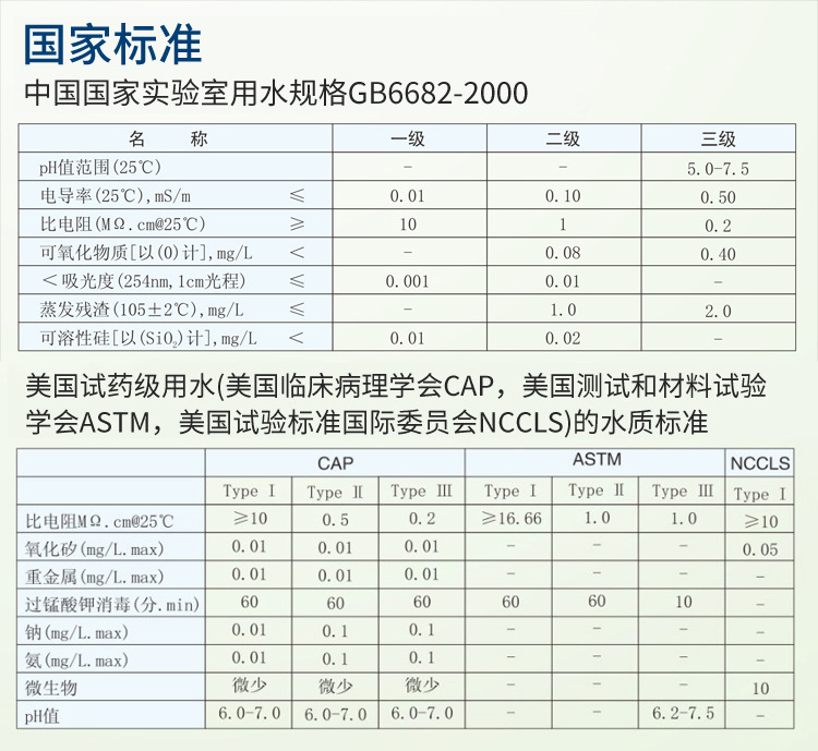 醫(yī)療純水設(shè)備Exceeds-Cc插圖18