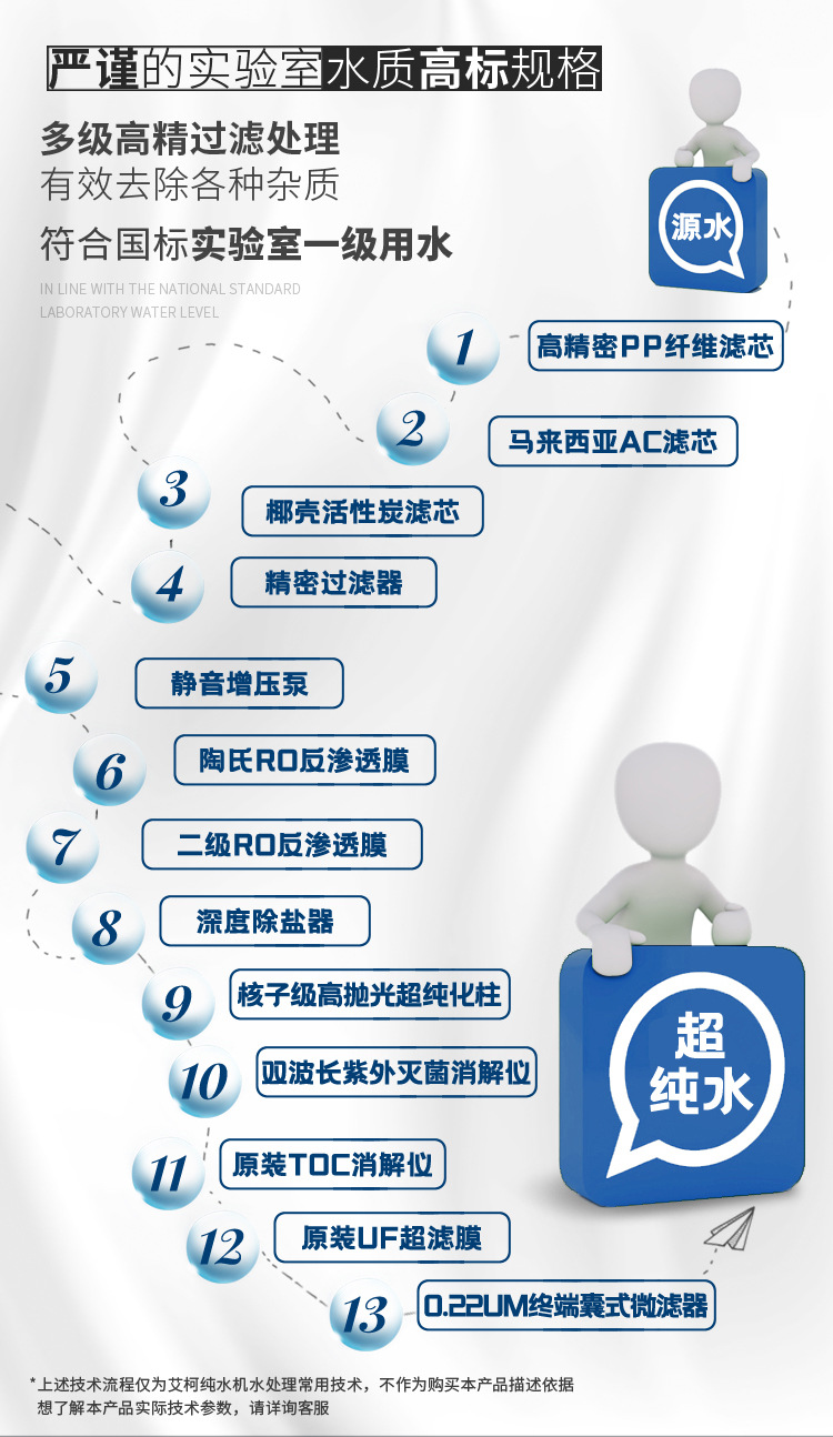 化工行業(yè)純水設(shè)備Exceeds-E-UV插圖8