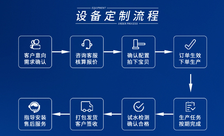 edi超純水設(shè)備100L/H插圖10