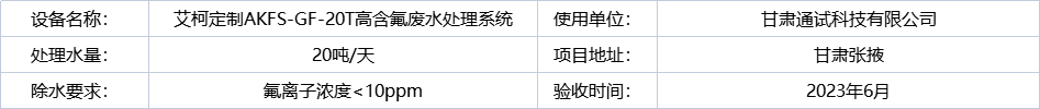 6月27日甘肅高含氟廢水處理系統(tǒng)新裝插圖