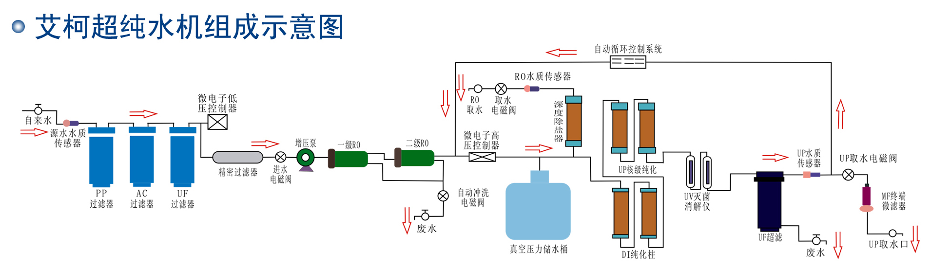 實驗室純水系統(tǒng)的工作原理是怎樣的？插圖