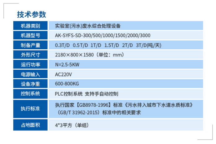 永州市質(zhì)量監(jiān)督檢驗所艾柯0.5T/D實驗室廢水綜合處理設備驗收合格交付使用插圖5