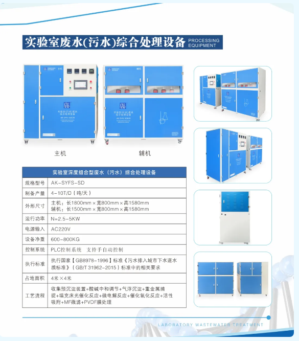 新裝分享丨鉬業(yè)牽手艾柯，超純水與廢水處理設(shè)備保障實(shí)驗(yàn)室水質(zhì)安全與環(huán)保！插圖12