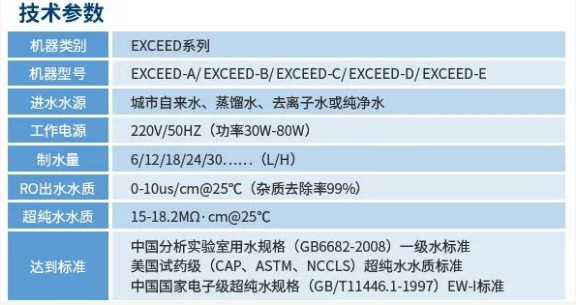 維護案例丨艾柯工程師團隊蒞臨六安市疾控中心為兩臺Exceed系列超純水機提供專業(yè)維護！插圖9