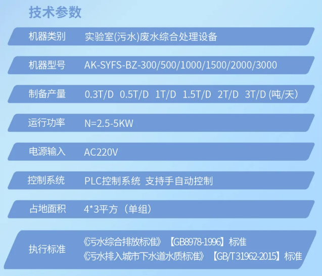 發(fā)貨直擊丨內(nèi)蒙古疾控中心艾柯AK-SYFS-BZ實(shí)驗(yàn)室標(biāo)準(zhǔn)型污水處理設(shè)備裝車(chē)發(fā)貨！插圖7