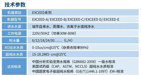 純水新裝丨大連某化工單位引入艾柯超純水機(jī)，賦能科研創(chuàng)新與品質(zhì)保障！插圖6