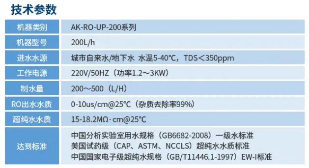 純水維護丨艾柯廠家為陜西師范大學化學學院AK-RO-UP-200超純水機完成專業(yè)維護，設(shè)備煥新亮相插圖6